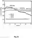 Fig. 23 - SOLID OXYGEN-REDOX NANOCOMPOSITE MATERIALS