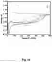 Fig. 25 - SOLID OXYGEN-REDOX NANOCOMPOSITE MATERIALS