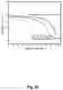 Fig. 26 - SOLID OXYGEN-REDOX NANOCOMPOSITE MATERIALS