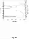 Fig. 27 - SOLID OXYGEN-REDOX NANOCOMPOSITE MATERIALS