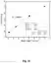 Fig. 32 - SOLID OXYGEN-REDOX NANOCOMPOSITE MATERIALS
