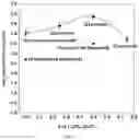 Fig. 09 - LITHIUM ION-CONDUCTING SULFIDE-BASED SOLID ELECTROLYTE CONTAINING SELENIUM AND METHOD FOR PREPARING THE SAME