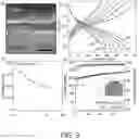 Fig. 10 - System And Method For Atomic Layer Deposition Of Solid Electrolytes