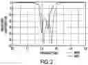 Fig. 03 - Filtering dielectric resonator antennas including a loop feed structure for implementing radiation cancellation