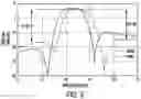 Fig. 06 - Filtering dielectric resonator antennas including a loop feed structure for implementing radiation cancellation