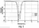 Fig. 08 - Filtering dielectric resonator antennas including a loop feed structure for implementing radiation cancellation