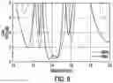Fig. 09 - Filtering dielectric resonator antennas including a loop feed structure for implementing radiation cancellation