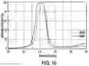 Fig. 11 - Filtering dielectric resonator antennas including a loop feed structure for implementing radiation cancellation