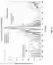 Fig. 10 - Electronically beam-steerable, low-sidelobe composite right-left-handed (CRLH) metamaterial array antenna