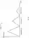Fig. 15 - Intelligent antenna metamaterial method and apparatus