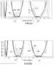 Fig. 10 - Polarizing reflector for multiple beam antennas