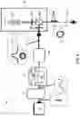 Fig. 05 - Laser source for emitting a group of pulses