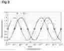 Fig. 06 - Wavelength-tunable light source and wavelength control method for the same