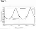 Fig. 12 - Wavelength-tunable light source and wavelength control method for the same
