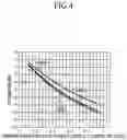 Fig. 04 - Electronic device