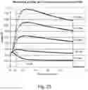 Fig. 37 - Energy harvesting from current loops