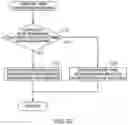 Fig. 11 - Motor driving control device and motor driving control method