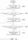 Fig. 11 - Apparatus and method for controlling inverter for driving motor