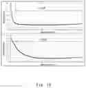 Fig. 15 - Amplification apparatus and amplification method