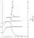 Fig. 16 - Electrode defined resonator