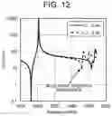 Fig. 13 - Acoustic wave element
