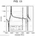 Fig. 14 - Acoustic wave element