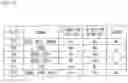 Fig. 17 - Communication module