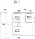 Fig. 02 - Data output buffer