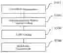Fig. 01 - Quasi-cyclic LDPC coding and decoding method and apparatus, and LDPC coder and decoder