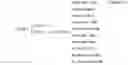 Fig. 03 - Polar code encoding/decoding method and encoding/decoding apparatus