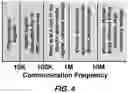 Fig. 09 - System and method for signal interference rejection using human body communication