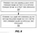 Fig. 08 - Measurement procedures for DRS with beamforming