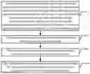 Fig. 01 - Method and device for acquiring and feeding back transmission beam information