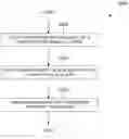 Fig. 01 - Method and apparatus for high-resolution CSI reporting in advanced wireless communication systems