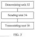 Fig. 03 - Method for transmitting a channel state information-reference signal, processor, base station and storage medium