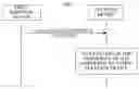 Fig. 01 - Signal transmission method and apparatus