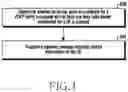 Fig. 10 - Method and apparatus for managing user plane operation in wireless communication system