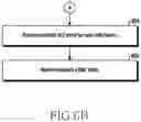 Fig. 14 - Method and apparatus for managing user plane operation in wireless communication system