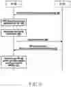 Fig. 20 - Method and apparatus for managing user plane operation in wireless communication system