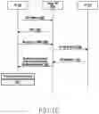 Fig. 21 - Method and apparatus for managing user plane operation in wireless communication system