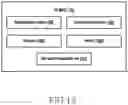 Fig. 28 - Method and apparatus for managing user plane operation in wireless communication system
