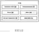 Fig. 29 - Method and apparatus for managing user plane operation in wireless communication system