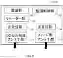 Fig. 06 - Three-dimensionalization of fifth generation communication