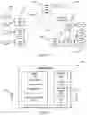 Fig. 03 - Communication system and method