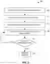 Fig. 03 - Multiple modem communication system and method for a mobile platform