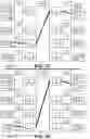 Fig. 16 - Robust beam switch scheduling