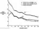 Fig. 01 - Fast EDFA gain spectrum characterization using weak probe and fourier sampling