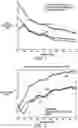 Fig. 02 - Fast EDFA gain spectrum characterization using weak probe and fourier sampling
