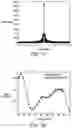 Fig. 03 - Fast EDFA gain spectrum characterization using weak probe and fourier sampling