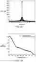 Fig. 04 - Fast EDFA gain spectrum characterization using weak probe and fourier sampling